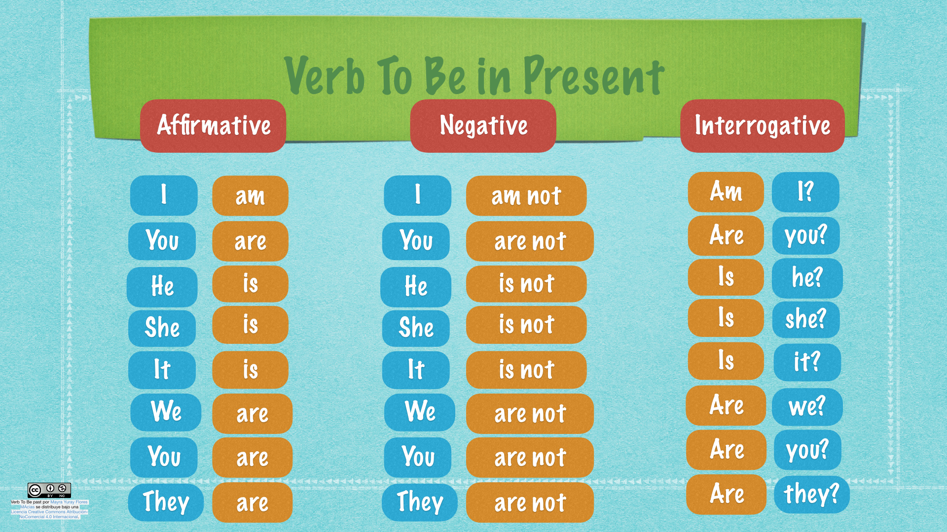 verb-to-be-present-englishlanguage4u